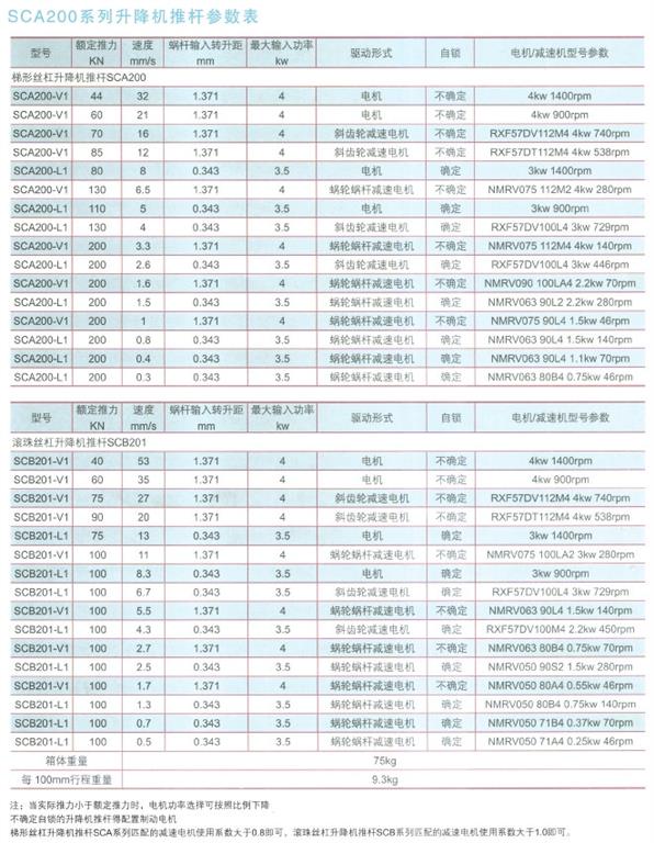 SCA200系列升降機(jī)推桿參數(shù)表